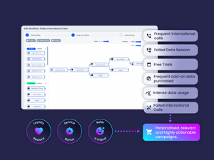 Event Intelligence_boost sales and drive growth