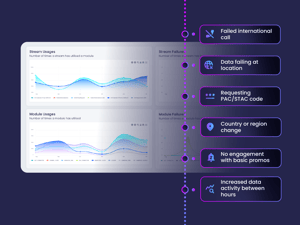 Event Intelligence_customer journey insight new