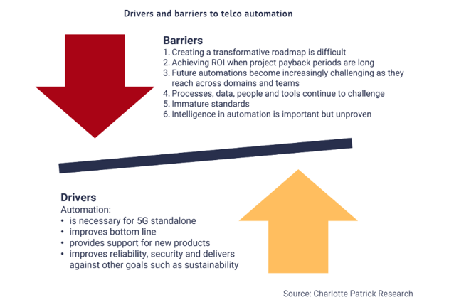 image diagrame with barriers and drivers