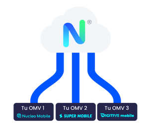 nexus diagram_Nexus diagram in es