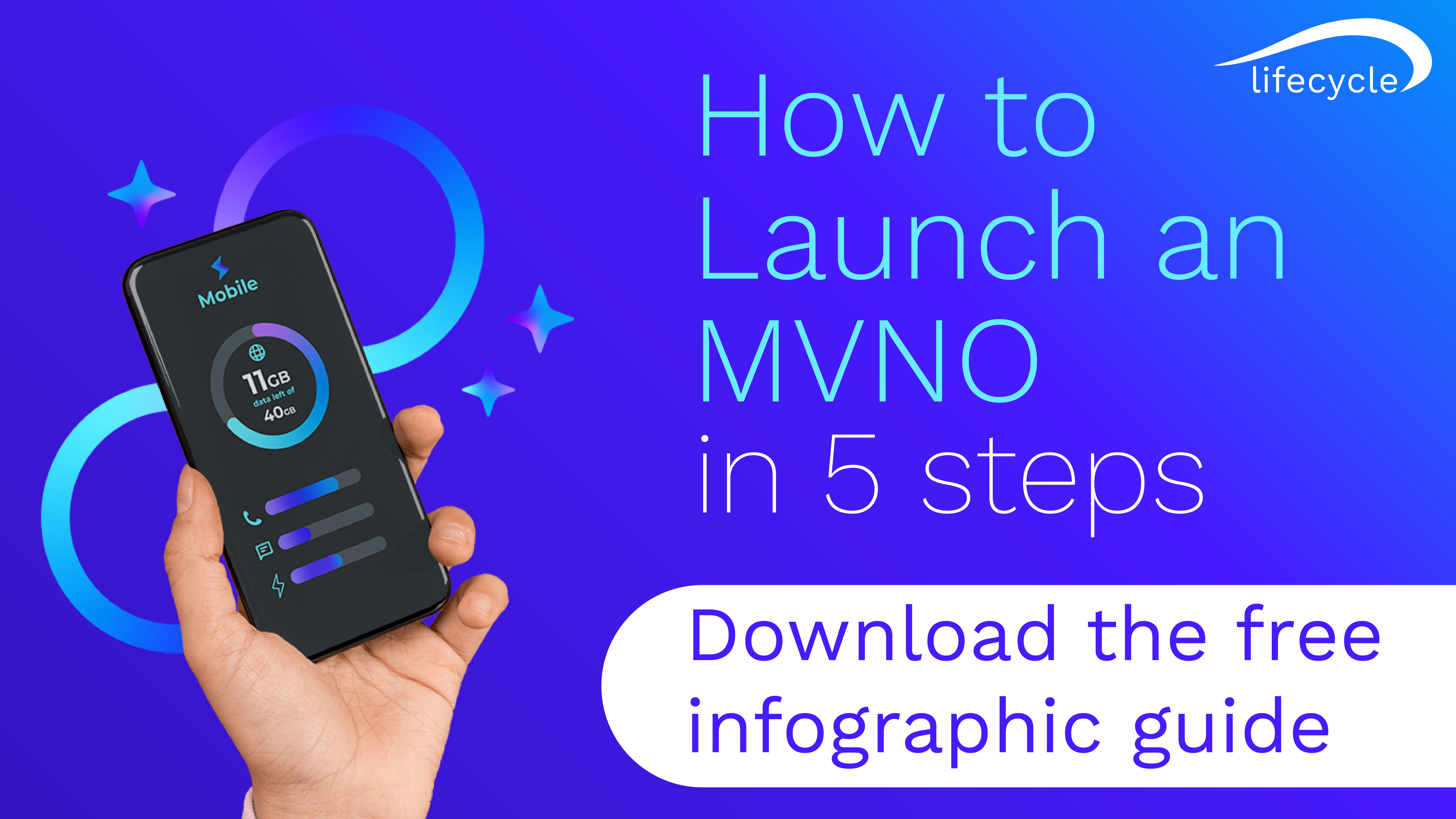 How to launch a MVNO